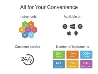 All for Your Convenience
Instruments
St
Op Fx
Fi
Bf
Ft Fn
Number of instruments
3k+
Bonds
7k+
Futures
10k+
Stocks
6k+
Options
200+
Funds
120+
Forex pairs
Available on
Customer service
 