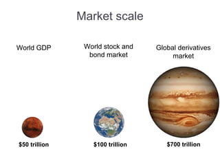 Market scale
$50 trillion $100 trillion $700 trillion
World GDP World stock and
bond market
Global derivatives
market
 