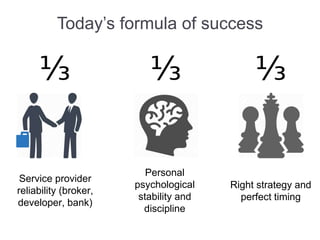 Today’s formula of success
Service provider
reliability (broker,
developer, bank)
Personal
psychological
stability and
discipline
Right strategy and
perfect timing
 