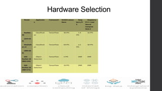 Hardware Selection
 