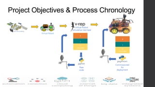 Project Objectives & Process Chronology
Virtual Robot
Simulation test bed
P
I
D
controller
Raw
code
Commissioned
for
deployment
P
I
D
controller
Virtual Robot
 