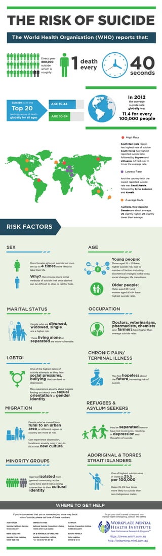 Suicide Prevention Infographic by The WMHI