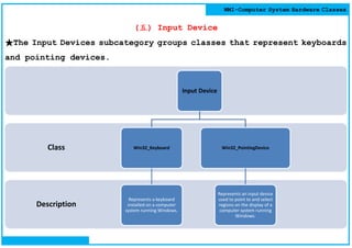 Wmi computer system hardware classes(1) - v01 | PDF