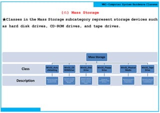 Wmi computer system hardware classes(1) - v01 | PDF