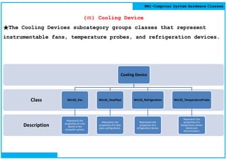 Wmi computer system hardware classes(1) - v01 | PDF
