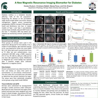 A New Magnetic Resonance Imaging Biomarker for Diabetes
Dorela Shuboni, Christiane Mallett, Maciej Parys, and Erik Shapiro
Department of Radiology, Michigan State University, East Lansing, MI
Acknowledgments:
The authors would like to thank Jeremy Hix for his
technical assistance.
Funding: NIH R01 DK107697
Contact: shubonid@msu.edu
References:
1 Diabetes Res. Clin. Pract. 103 (2014) 137. 2 PLoS ONE 10
(2015) e0120760. 3 Mol Pharm 5 (2007) 77.
General Scanning Protocol
Three groups of animals were used in the
experiment: B6.Cg-Lepob/J mice (ob/ob, n=5), a
model of mild diabetes; age matched controls
(n=5); and Oatp1a/1b cluster k/o mice (OATP
KO, n=3). Mice were each scanned three times
at 7T. After tail vein catheterization, mice
underwent DCE-MRI using a RARE sequence
(TE: 4.7 ms, TR: 200 ms, 200 μm x 200 μm) for
one hour (60 repetitions). Eovist, Multihance
or Magnevist (0.1 mmol Gd/kg) was injected
after 3 baseline images were collected.
Magnevist is a negative control.
Data Analysis
Percent enhancement was determined for the
liver and kidney at every time point by
normalization to pre-contrast enhancement.
The area under the curve (AUC) was calculated
to determine the percent clearance by organ.
The values were then statistically compared
across groups using mixed model ANOVA.
Tissue Collection and qPCR
Animals were euthanized by exsanguination
through a cardiac puncture under isoflurane.
Blood glucose was measured and organs (liver,
kidney and pancreas) were weighed and snap
frozen in liquid nitrogen. Quantitative PCR was
performed to measure OATP gene expression
in liver tissue.
Diabetes mellitus is a metabolic disorder
affecting ~10% of the US population1.
Diagnosing the disease at the pre-diabetic
stage would enable better and earlier disease
management. Organic anions transporting
polypeptides (OATPs) transport FDA-approved
Eovist and Multihance into liver. In rodent
models of Type I and Type II pre-diabetes,
animals have markedly reduced OATP levels in
the liver 2,3. Therefore, MRI may detect pre-
diabetes by monitoring contrast uptake by the
liver.
Eovist and Multihance enhanced MRI reveals
underlying alterations in OATPs that are present in the
liver as a result of diabetes. Thus, there is the potential
to monitor diabetes and perhaps even pre-diabetes by
imaging the liver, rather than the pancreas. As these
are FDA approved agents, clinical studies are straight
forward to envision.
Figure 1: Representative MR images for all groups and contrast agents.
Kidneys (K) are outlined in red and Livers (L) are outlined in blue.
Enhancement is higher in the liver of Control and ob/ob mice in Eovist and
Multihance images as compared to OATP KO row and Magnevist column.
Figure 2: Percent Enhancement across time in kidney and liver.
Control mice lines are depicted in red, OATP KO mice are blue and
ob/ob mice are green. Eovist and Multihance for the liver show
the greatest difference between experimental groups, with
Controls having higher levels than ob/ob and OATP KO mice.
Figure 3: Percent Clearance by the Liver. shows a similar pattern to
the Liver Signal Time Course with ob/ob mice having lower values for
Eovist and Multihance. a, b, c, d, and e denote groups that are
significantly different from one another, p<0.05.
Heart (%) Liver (%) Kidney (%) Pancreas (%)
Control 0.54±0.02a 3.87±0.12a 1.22±0.03a 0.63±0.07
ob/ob 0.32±0.02b 6.38±0.12b 0.73±0.04b 0.47±0.09
OATP 0.52±0.01a 5.07±0.24c 1.68±0.03c 0.72±0.06
Figure 4: Blood Glucose Levels. show that Control and OATP KO
mice have significantly higher levels of blood glucose. a, b and c
denote groups that are significantly different from one another,
p<0.05.
Table 1. Percent mass of organs by total mass of mouse. One-way ANOVA by organ,
different letters (a,b and c) represent significant difference between mouse
phenotype, p<0.05.
qPCR Results: In a subset of animals, ob/ob:4; Control:2, qPCR
demonstrated a 12.75±0.95X decrease in OATP1A1 expression
for ob/ob mice. Using Eovist and Multihance, ob/ob mice had
reduced and delayed uptake in the liver and increased levels
within the kidney
LBAP057
 