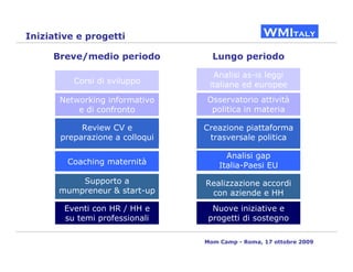 Iniziative e progetti

     Breve/medio periodo           Lungo periodo

                                   Analisi as-is leggi
          Corsi di sviluppo       italiane ed europee
       Networking informativo    Osservatorio attività
           e di confronto         politica in materia

            Review CV e          Creazione piattaforma
       preparazione a colloqui    trasversale politica

                                       Analisi gap
        Coaching maternità           Italia-Paesi EU
           Supporto a            Realizzazione accordi
       mumpreneur & start-up      con aziende e HH
        Eventi con HR / HH e       Nuove iniziative e
        su temi professionali     progetti di sostegno

                                 Mom Camp - Roma, 17 ottobre 2009
 