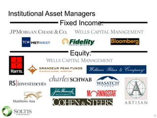 Institutional Asset Managers
12
Fixed Income:
Equity:
 