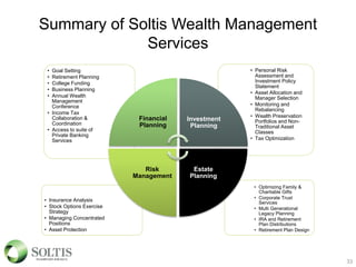 Summary of Soltis Wealth Management
Services
33
• Optimizing Family &
Charitable Gifts
• Corporate Trust
Services
• Multi Generational
Legacy Planning
• IRA and Retirement
Plan Distributions
• Retirement Plan Design
• Insurance Analysis
• Stock Options Exercise
Strategy
• Managing Concentrated
Positions
• Asset Protection
• Personal Risk
Assessment and
Investment Policy
Statement
• Asset Allocation and
Manager Selection
• Monitoring and
Rebalancing
• Wealth Preservation
Portfolios and Non-
Traditional Asset
Classes
• Tax Optimization
• Goal Setting
• Retirement Planning
• College Funding
• Business Planning
• Annual Wealth
Management
Conference
• Income Tax
Collaboration &
Coordination
• Access to suite of
Private Banking
Services
Financial
Planning
Investment
Planning
Estate
Planning
Risk
Management
 