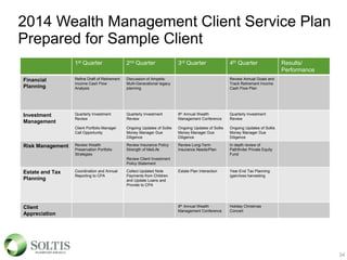 2014 Wealth Management Client Service Plan
Prepared for Sample Client
34
1st Quarter 2nd Quarter 3rd Quarter 4th Quarter Results/
Performance
Financial
Planning
Refine Draft of Retirement
Income Cash Flow
Analysis
Discussion of Ampelis:
Multi-Generational legacy
planning
Review Annual Goals and
Track Retirement Income
Cash Flow Plan
Investment
Management
Quarterly Investment
Review
Client Portfolio Manager
Call Opportunity
Quarterly Investment
Review
Ongoing Updates of Soltis
Money Manager Due
Diligence
8th Annual Wealth
Management Conference
Ongoing Updates of Soltis
Money Manager Due
Diligence
Quarterly Investment
Review
Ongoing Updates of Soltis
Money Manager Due
Diligence
Risk Management Review Wealth
Preservation Portfolio
Strategies
Review Insurance Policy
Strength of MetLife
Review Client Investment
Policy Statement
Review Long-Term
Insurance Needs/Plan
In depth review of
Pathfinder Private Equity
Fund
Estate and Tax
Planning
Coordination and Annual
Reporting to CPA
Collect Updated Note
Payments from Children
and Update Loans and
Provide to CPA
Estate Plan Interaction Year-End Tax Planning
(gain/loss harvesting
Client
Appreciation
8th Annual Wealth
Management Conference
Holiday Christmas
Concert
 