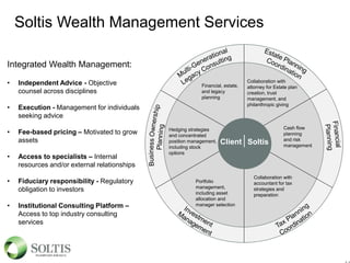 Soltis Wealth Management Services
Client Soltis
Collaboration with
attorney for Estate plan
creation, trust
management, and
philanthropic giving
Cash flow
planning
and risk
management
Collaboration with
accountant for tax
strategies and
preparation
Portfolio
management,
including asset
allocation and
manager selection
Hedging strategies
and concentrated
position management,
including stock
options
Financial, estate,
and legacy
planning
Integrated Wealth Management:
• Independent Advice - Objective
counsel across disciplines
• Execution - Management for individuals
seeking advice
• Fee-based pricing – Motivated to grow
assets
• Access to specialists – Internal
resources and/or external relationships
• Fiduciary responsibility - Regulatory
obligation to investors
• Institutional Consulting Platform –
Access to top industry consulting
services
 