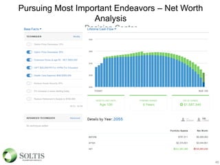 46
Pursuing Most Important Endeavors – Net Worth
Analysis
Decision Center
46
 