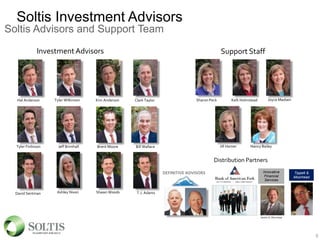 Soltis Investment Advisors
Soltis Advisors and Support Team
Tippett &
Moorhead
Distribution Partners
DEFINITIVE ADVISORS Innovative
Financial
Services
James G. Shumway
Investment Advisors
Hal Anderson Kim AndersonTyler Wilkinson Clark Taylor
Tyler Finlinson Jeff Brimhall
David Sentman Ashley Nixon
Sharon Peck Kelli Holmstead
Jill Homer
Joyce Madsen
Support Staff
Nancy Bailey
T.J. AdamsShawn Woods
5
Brent Moore Bill Wallace
 