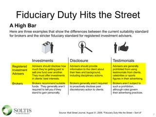 Fiduciary Duty Hits the Street
A High Bar
Here are three examples that show the differences between the current suitability standard
for brokers and the stricter fiduciary standard for registered investment advisers.
7
Source: Wall Street Journal, August 31, 2009, “Fiduciary Duty Hits the Street – Sort of”
Investments Disclosure Testimonials
Registered
Investment
Advisers
Advisers should disclose how
much they’re getting paid to
sell one fund over another.
They must offer investments
in clients’ best interests.
Advisers should provide
information to the client about
their fees and background,
including disciplinary actions.
Advisers are generally
prohibited from using
testimonials from clients,
celebrities or sports
figures in their advertising.
Brokers Brokers recommend suitable
funds. They generally aren’t
required to tell you if they
stand to gain personally.
Brokers generally aren’t required
to proactively disclose past
discretionary action to clients.
Brokers aren’t subject to
such a prohibition,
although rules govern
their advertising practices.
 