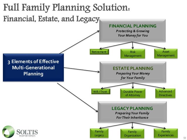 Soltis Investment Advisors Salt Lake City Soltis Investment Advisors Salt Lake City
