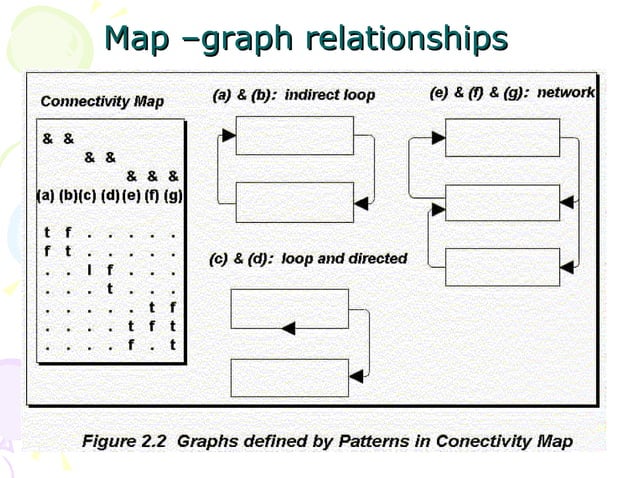 WMJ&GMBwosc08-Effective Learning & Production Via Modelling | PPT