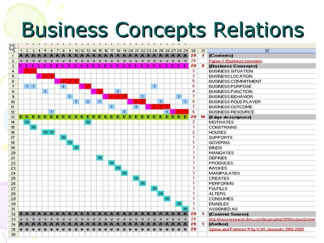 WMJ&GMBwosc08-Effective Learning & Production Via Modelling | PPT