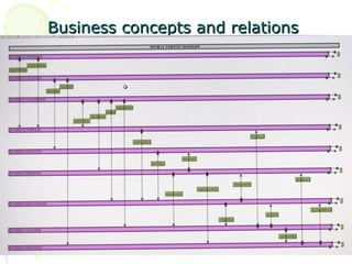 WMJ&GMBwosc08-Effective Learning & Production Via Modelling | PPT