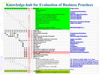 WMJ&GMBwosc08-Effective Learning & Production Via Modelling | PPT