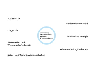 "Wissenschaft - Medien - Kommunikation" (WMK) in Karlsruhe