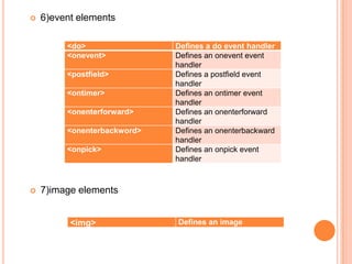 6)event elements7)image elements
