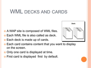 WML decks and cardsA WAP site is composed of WML files.Each WML file is also called as deck.Each deck is made up of cards.Each card contains content that you want to display on the screen.Only one card is displayed at time.First card is displayed  first  by default.