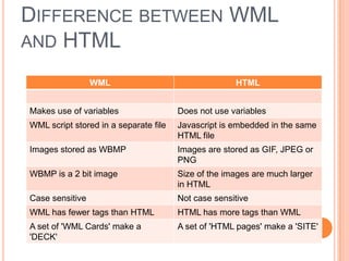 Difference between WML and HTML