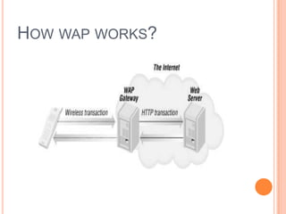 How wap works?