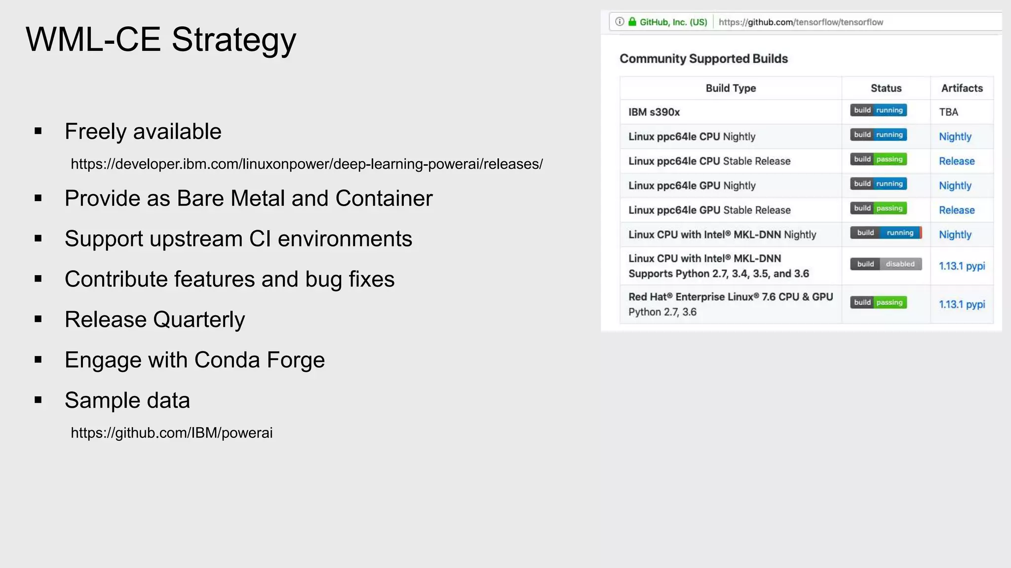 WML-CE Strategy
 Freely available
https://developer.ibm.com/linuxonpower/deep-learning-powerai/releases/
 Provide as Bare Metal and Container
 Support upstream CI environments
 Contribute features and bug fixes
 Release Quarterly
 Engage with Conda Forge
 Sample data
https://github.com/IBM/powerai
 