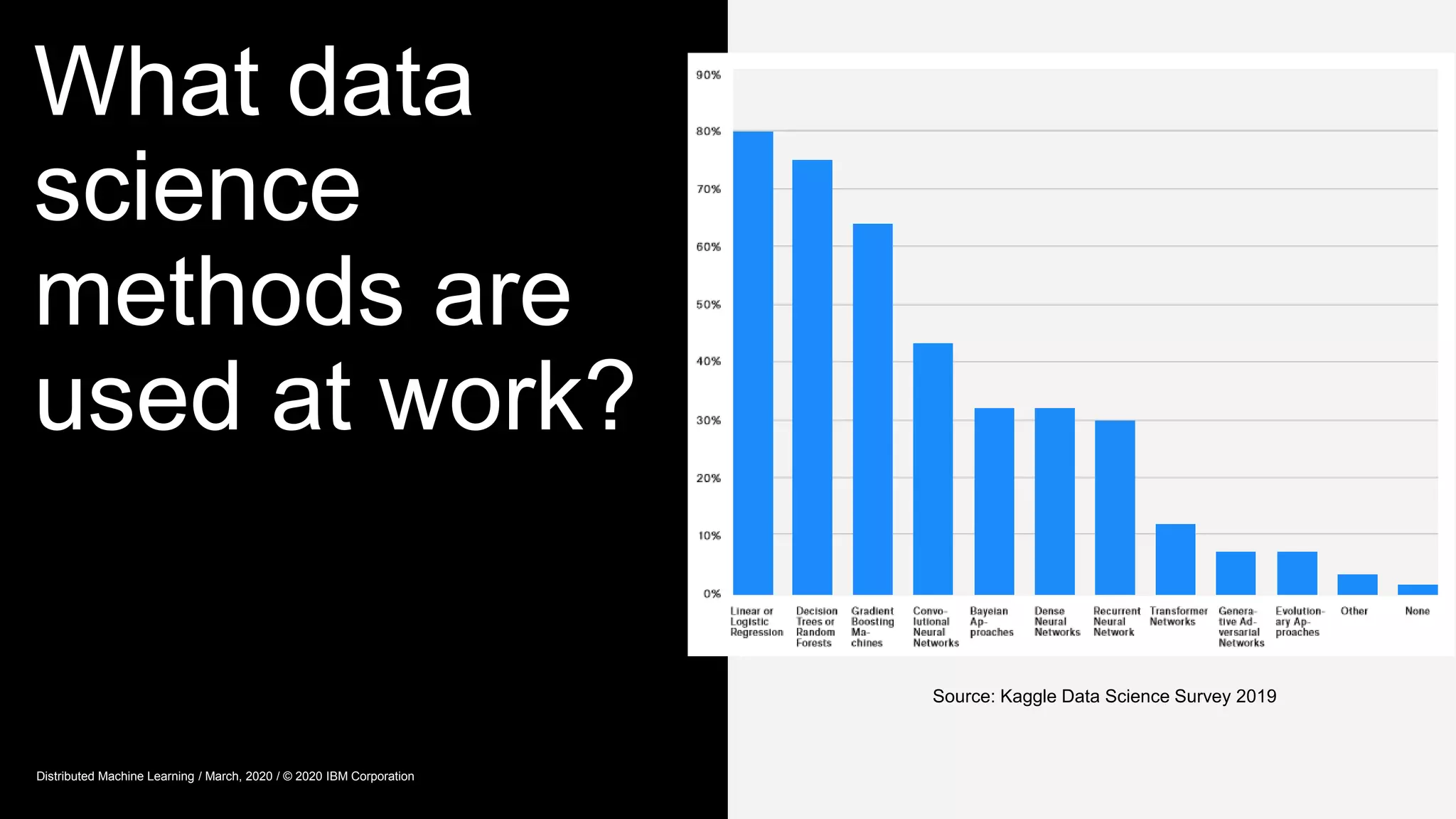 What data
science
methods are
used at work?
Source: Kaggle Data Science Survey 2019
Distributed Machine Learning / March, 2020 / © 2020 IBM Corporation
 