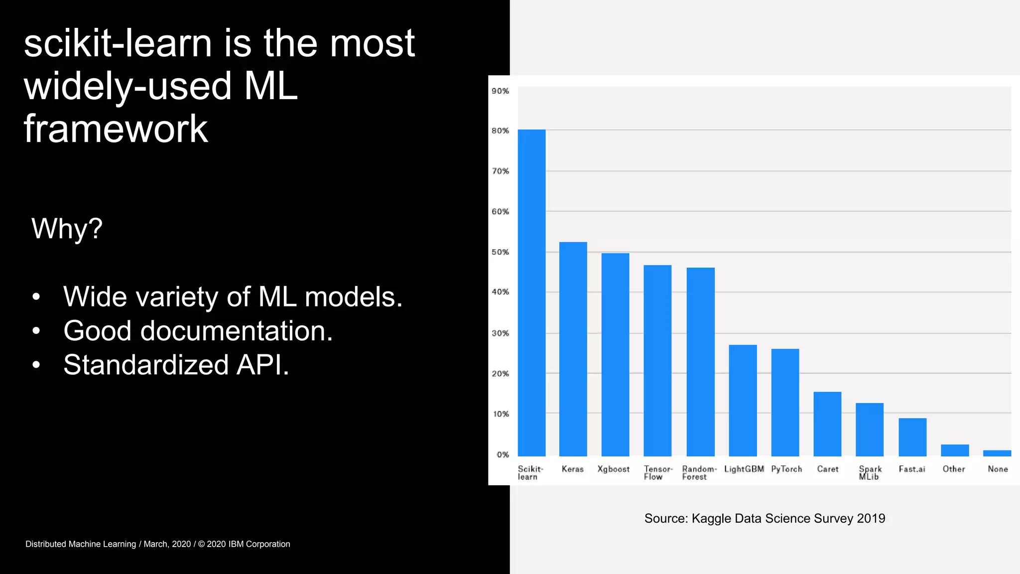 scikit-learn is the most
widely-used ML
framework
Source: Kaggle Data Science Survey 2018
Why?
• Wide variety of ML models.
• Good documentation.
• Standardized API.
Source: Kaggle Data Science Survey 2019
Distributed Machine Learning / March, 2020 / © 2020 IBM Corporation
 