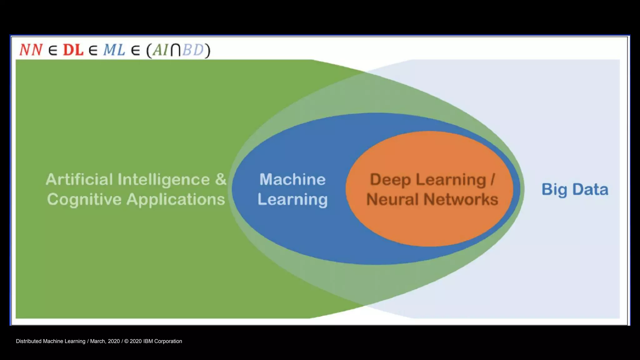 Distributed Machine Learning / March, 2020 / © 2020 IBM Corporation
 