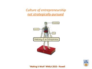 Culture of entrepreneurship  not strategically-pursued   ‘ Making it Work’ WMLA 2010 - Rowell 