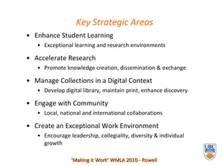 Key Strategic Areas   Enhance Student Learning Exceptional learning and research environments Accelerate Research Promote knowledge creation, dissemination & exchange Manage Collections in a Digital Context Develop digital library, maintain print, enhance discovery Engage with Community Local, national and international collaborations Create an Exceptional Work Environment Encourage leadership, collegiality, diversity & individual growth ‘ Making it Work’ WMLA 2010 - Rowell 