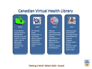 ‘ Making it Work’ WMLA 2010 - Rowell 