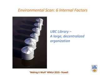 Environmental Scan: 6 Internal Factors   ‘ Making it Work’ WMLA 2010 - Rowell UBC Library – A large, decentralized organization 