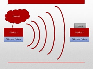 Wireless Multimed Wireless Multimedia | PPTX