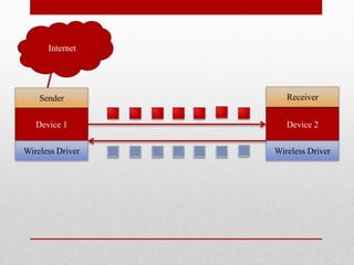 Wireless Multimed Wireless Multimedia | PPTX