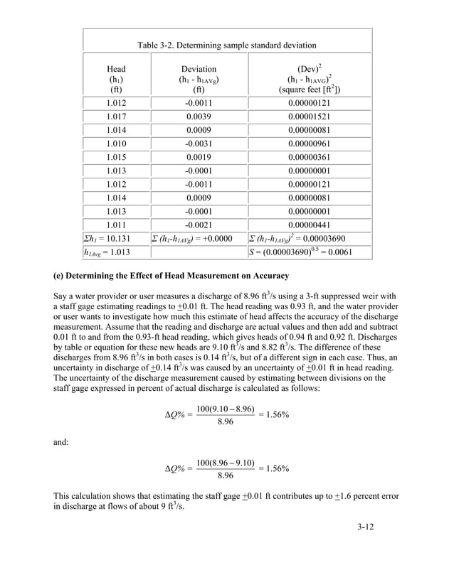 Water Measurement Manual 2001 PDF