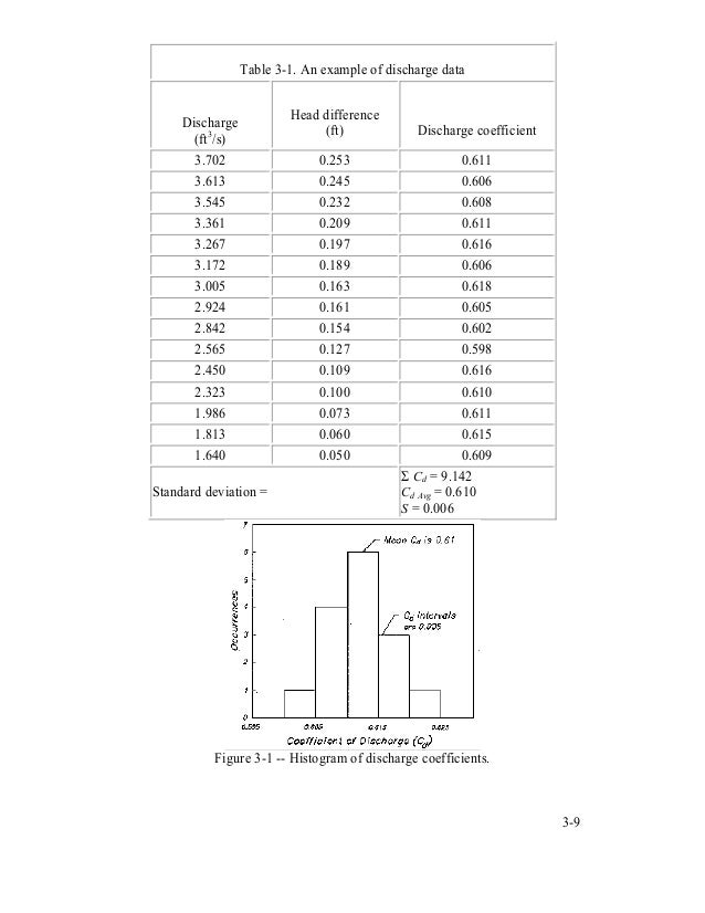 Water Measurement Manual 2001