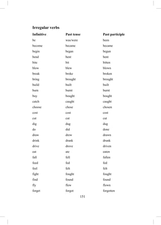 150
The (3) slogan of ASEAN is “one vision, one identity, one community”, this
slogan implies itself a (4) unity in a variety. Many religions are practised by
ASEAN people ranking from Buddhism, Christian, Islam, Muslim, and
Animism. Their traditions are different (5) according to their religions for
examples: Buddhism has a Buddhist lent, Muslim has a Ramadan, and
Christian has thanks giving (6) day and Baathist. The culture also identifies
by their traditional suits. Different country has its own style of clothing.
This fills significant (7) colourful mixtures. People of individual country
wear their (8) traditional suits on the special religious events or formal
reception. In ASEAN member countries, people have different skills in
producing their textiles.
Now ASEAN Foundation tries to (9) encourage people in the region
preserve their own traditions and develop their (10) local products in a
sustainable manner. ASEAN people are very proud of their own cultures,
which form a colourful mixture in their unity.
8. Read and answer ອອ່ານ ແລະ ຕອບ
x ຈຸດປະສົງແມ່ນໃຫ້ນ ັກຮຽນອ່ານແລະເຂົ້າໃນເນື້ອໃນດ້ວຍຕົວຂອງເຂົາເຈົ້າເອງ. ຄູມີແຕ່
ປ່ອຍເວລາໃຫ້ເຂົາເຈົ້າອ່ານ ແລະ ຕອບ 10 ນາທີ. ແລ້ວຄູເອີ້ນເອົາຄ ໍາຕອບຈາກນ ັກຮຽນ
ຂຽນໃສ່ກະດານ.
Economic Development
Answers:
1. To bring their countries out of poverty and provide happy lives for their
people.
2. a central planned economy
3. opens the door to welcome foreign investors
4. private sector
5. invest in hydropower dams …..
 