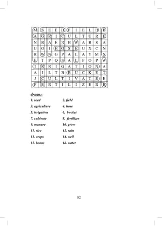 81
8. Write ຂຂຽນ
1. When I arrived home. I saw a present on the table.
2. I saw an accident when I walked out of the market.
3. I said thank you very much when he gave me a birthday present.
4. I’ll ask the teacher when I have maths problem.
5. I do it right when I do something.
6. When I was young, I could swim.
7. I was doing homework when my mother cooked breakfast.
8. I always stop jogging when I feel tired.
9. When I saw a snake I stopped my car.
10. I ask someone to pick up and put the rubbish into the bin when I see
someone just drop them anywhere.
9. Write ຂຽນ
1. Since the 19th
century, wood has been used for making the pulp.
2. Many different paper products have been developed.
3. A lot of pollution has been caused by bleaching paper to make it white.
4. Many lakes and rivers have been destroyed by pollution from paper
mills.
5. Since the 1980s more and more paper has been recycled.
10. Puzzle ເກມປິດສະໜາ
ຄູພານັກຮຽນຫຼິ້ນເກມອັກສອນໄຂວ່ໂດຍໃຫ້ນັກຮຽນຊອກຫາຄ ໍາສັບກ່ຽວກັບການ
ກະສິກ ໍາໃນຕາຕະລາງເຊິ່ງມີທັງໝົດ 16 ຄ ໍາ:
ສ.ວ.ສ
ສະຫງວນລິຂະສິດ
 