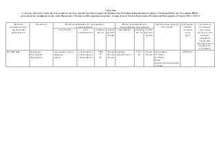 Сведения
о доходах, расходах, об имуществе и обязательствах имущественного характера Президента Российской Федерации за пе...