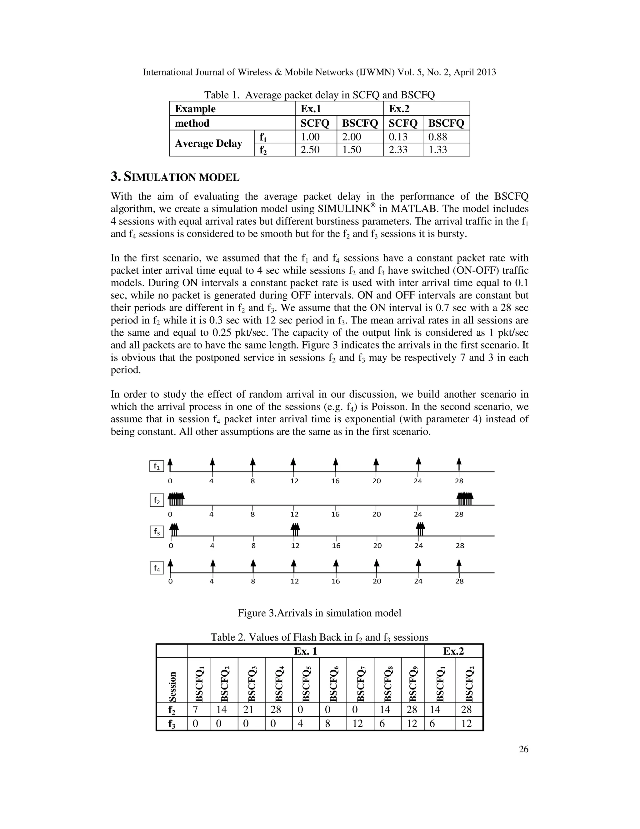 International Journal of Wireless & Mobile Networks (IJWMN) Vol. 5, No. 2, April 2013
26
Table 1. Average packet delay in SCFQ and BSCFQ
Example Ex.1 Ex.2
method SCFQ BSCFQ SCFQ BSCFQ
Average Delay
f1 1.00 2.00 0.13 0.88
f2 2.50 1.50 2.33 1.33
3. SIMULATION MODEL
With the aim of evaluating the average packet delay in the performance of the BSCFQ
algorithm, we create a simulation model using SIMULINK®
in MATLAB. The model includes
4 sessions with equal arrival rates but different burstiness parameters. The arrival traffic in the f1
and f4 sessions is considered to be smooth but for the f2 and f3 sessions it is bursty.
In the first scenario, we assumed that the f1 and f4 sessions have a constant packet rate with
packet inter arrival time equal to 4 sec while sessions f2 and f3 have switched (ON-OFF) traffic
models. During ON intervals a constant packet rate is used with inter arrival time equal to 0.1
sec, while no packet is generated during OFF intervals. ON and OFF intervals are constant but
their periods are different in f2 and f3. We assume that the ON interval is 0.7 sec with a 28 sec
period in f2 while it is 0.3 sec with 12 sec period in f3. The mean arrival rates in all sessions are
the same and equal to 0.25 pkt/sec. The capacity of the output link is considered as 1 pkt/sec
and all packets are to have the same length. Figure 3 indicates the arrivals in the first scenario. It
is obvious that the postponed service in sessions f2 and f3 may be respectively 7 and 3 in each
period.
In order to study the effect of random arrival in our discussion, we build another scenario in
which the arrival process in one of the sessions (e.g. f4) is Poisson. In the second scenario, we
assume that in session f4 packet inter arrival time is exponential (with parameter 4) instead of
being constant. All other assumptions are the same as in the first scenario.
Figure 3.Arrivals in simulation model
Table 2. Values of Flash Back in f2 and f3 sessions
Ex. 1 Ex.2
Session
BSCFQ1
BSCFQ2
BSCFQ3
BSCFQ4
BSCFQ5
BSCFQ6
BSCFQ7
BSCFQ8
BSCFQ9
BSCFQ1
BSCFQ2
f2 7 14 21 28 0 0 0 14 28 14 28
f3 0 0 0 0 4 8 12 6 12 6 12
 