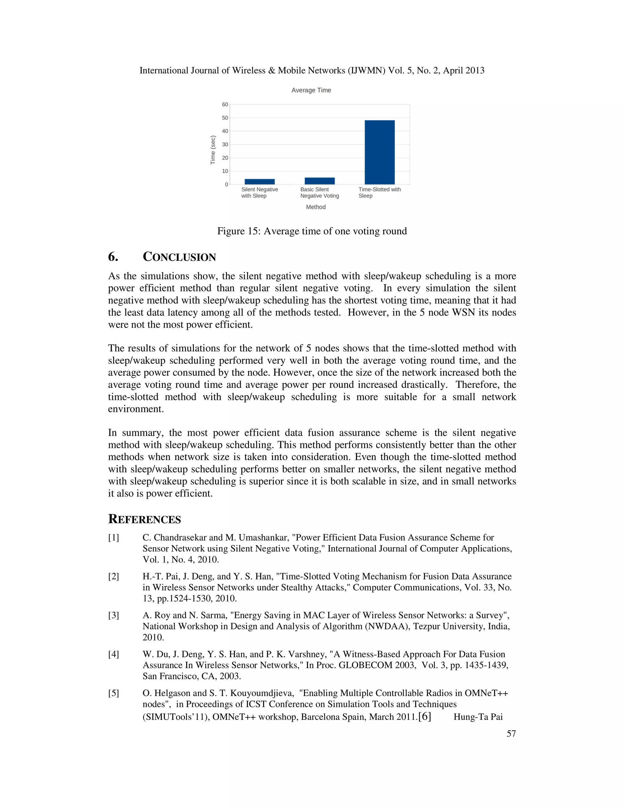 International Journal of Wireless & Mobile Networks (IJWMN) Vol. 5, No. 2, April 2013
57
Figure 15: Average time of one voting round
6. CONCLUSION
As the simulations show, the silent negative method with sleep/wakeup scheduling is a more
power efficient method than regular silent negative voting. In every simulation the silent
negative method with sleep/wakeup scheduling has the shortest voting time, meaning that it had
the least data latency among all of the methods tested. However, in the 5 node WSN its nodes
were not the most power efficient.
The results of simulations for the network of 5 nodes shows that the time-slotted method with
sleep/wakeup scheduling performed very well in both the average voting round time, and the
average power consumed by the node. However, once the size of the network increased both the
average voting round time and average power per round increased drastically. Therefore, the
time-slotted method with sleep/wakeup scheduling is more suitable for a small network
environment.
In summary, the most power efficient data fusion assurance scheme is the silent negative
method with sleep/wakeup scheduling. This method performs consistently better than the other
methods when network size is taken into consideration. Even though the time-slotted method
with sleep/wakeup scheduling performs better on smaller networks, the silent negative method
with sleep/wakeup scheduling is superior since it is both scalable in size, and in small networks
it also is power efficient.
REFERENCES
[1] C. Chandrasekar and M. Umashankar, "Power Efficient Data Fusion Assurance Scheme for
Sensor Network using Silent Negative Voting," International Journal of Computer Applications,
Vol. 1, No. 4, 2010.
[2] H.-T. Pai, J. Deng, and Y. S. Han, "Time-Slotted Voting Mechanism for Fusion Data Assurance
in Wireless Sensor Networks under Stealthy Attacks," Computer Communications, Vol. 33, No.
13, pp.1524-1530, 2010.
[3] A. Roy and N. Sarma, "Energy Saving in MAC Layer of Wireless Sensor Networks: a Survey",
National Workshop in Design and Analysis of Algorithm (NWDAA), Tezpur University, India,
2010.
[4] W. Du, J. Deng, Y. S. Han, and P. K. Varshney, "A Witness-Based Approach For Data Fusion
Assurance In Wireless Sensor Networks," In Proc. GLOBECOM 2003, Vol. 3, pp. 1435-1439,
San Francisco, CA, 2003.
[5] O. Helgason and S. T. Kouyoumdjieva, "Enabling Multiple Controllable Radios in OMNeT++
nodes", in Proceedings of ICST Conference on Simulation Tools and Techniques
(SIMUTools’11), OMNeT++ workshop, Barcelona Spain, March 2011.[6] Hung-Ta Pai
 