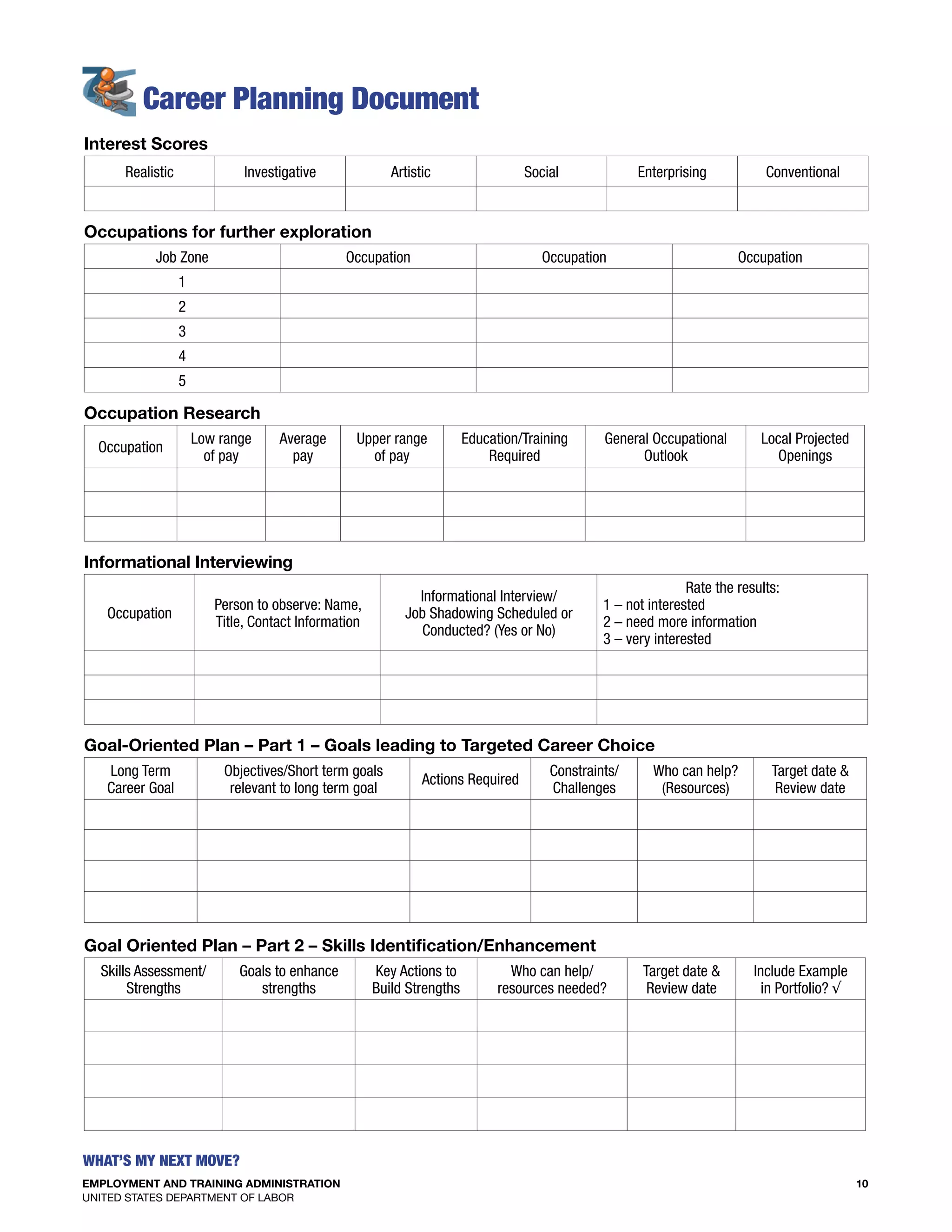 EMPLOYMENT AND TRAINING ADMINISTRATION
UNITED STATES DEPARTMENT OF LABOR
10
What’s my Next move?
Career planning Document
Interest Scores
Realistic Investigative Artistic Social Enterprising Conventional
Occupations for further exploration
Job Zone Occupation Occupation Occupation
1
2
3
4
5
Occupation Research
Occupation
Low range
of pay
Average
pay
Upper range
of pay
Education/Training
Required
General Occupational
Outlook
Local Projected
Openings
Informational Interviewing
Occupation
Person to observe: Name,
Title, Contact Information
Informational Interview/
Job Shadowing Scheduled or
Conducted? (Yes or No)
Rate the results:
1 – not interested
2 – need more information
3 – very interested
Goal-Oriented Plan – Part 1 – Goals leading to Targeted Career Choice
Long Term
Career Goal
Objectives/Short term goals
relevant to long term goal
Actions Required
Constraints/
Challenges
Who can help?
(Resources)
Target date &
Review date
Goal Oriented Plan – Part 2 – Skills Identification/Enhancement
Skills Assessment/ Goals to enhance Key Actions to Who can help/ Target date & Include Example
Strengths strengths Build Strengths resources needed? Review date in Portfolio? √
 