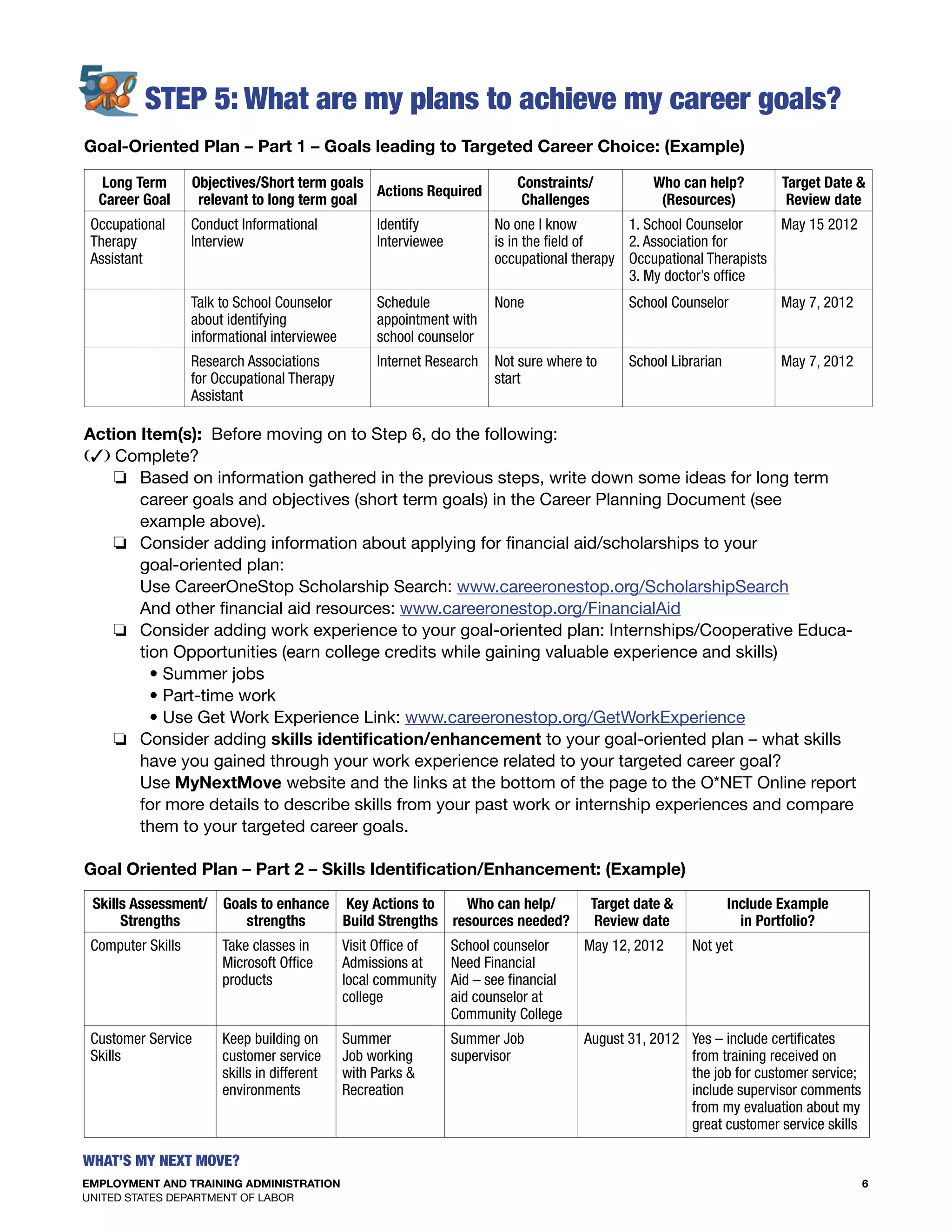 EMPLOYMENT AND TRAINING ADMINISTRATION
UNITED STATES DEPARTMENT OF LABOR
6
What’s my Next move?
S
Goal-Oriented Plan – Part 1 – Goals leading to Targeted Career Choice: (Example)
Long Term
Career Goal
Objectives/Short term goals
relevant to long term goal
Actions Required
Constraints/
Challenges
Who can help?
(Resources)
Target Date &
Review date
Occupational Conduct Informational Identify No one I know 1. School Counselor May 15 2012
Therapy Interview Interviewee is in the field of 2. Association for
Assistant occupational therapy Occupational Therapists
3. My doctor’s office
Talk to School Counselor Schedule None School Counselor May 7, 2012
about identifying appointment with
informational interviewee school counselor
Research Associations Internet Research Not sure where to School Librarian May 7, 2012
for Occupational Therapy start
Assistant
Action Item(s): Before moving on to Step 6, do the following:
(3) Complete?
o Based on information gathered in the previous steps, write down some ideas for long term
career goals and objectives (short term goals) in the Career Planning Document (see
example above).
o Consider adding information about applying for financial aid/scholarships to your
goal-oriented plan:
Use CareerOneStop Scholarship Search: www.careeronestop.org/ScholarshipSearch
And other financial aid resources: www.careeronestop.org/FinancialAid
o Consider adding work experience to your goal-oriented plan: Internships/Cooperative Educa-
tion Opportunities (earn college credits while gaining valuable experience and skills)
• Summer jobs
• Part-time work
• Use Get Work Experience Link: www.careeronestop.org/GetWorkExperience
o Consider adding skills identification/enhancement to your goal-oriented plan – what skills
have you gained through your work experience related to your targeted career goal?
Use MyNextMove website and the links at the bottom of the page to the O*Net Online report
for more details to describe skills from your past work or internship experiences and compare
them to your targeted career goals.
Goal Oriented Plan – Part 2 – Skills Identification/Enhancement: (Example)
Skills Assessment/ Goals to enhance Key Actions to Who can help/ Target date & Include Example
Strengths strengths Build Strengths resources needed? Review date in Portfolio?
Computer Skills Take classes in Visit Office of School counselor May 12, 2012 Not yet
Microsoft Office Admissions at Need Financial
products local community Aid – see financial
college aid counselor at
Community College
Customer Service Keep building on Summer Summer Job August 31, 2012 Yes – include certificates
Skills customer service Job working supervisor from training received on
skills in different with Parks & the job for customer service;
environments Recreation include supervisor comments
from my evaluation about my
great customer service skills
 