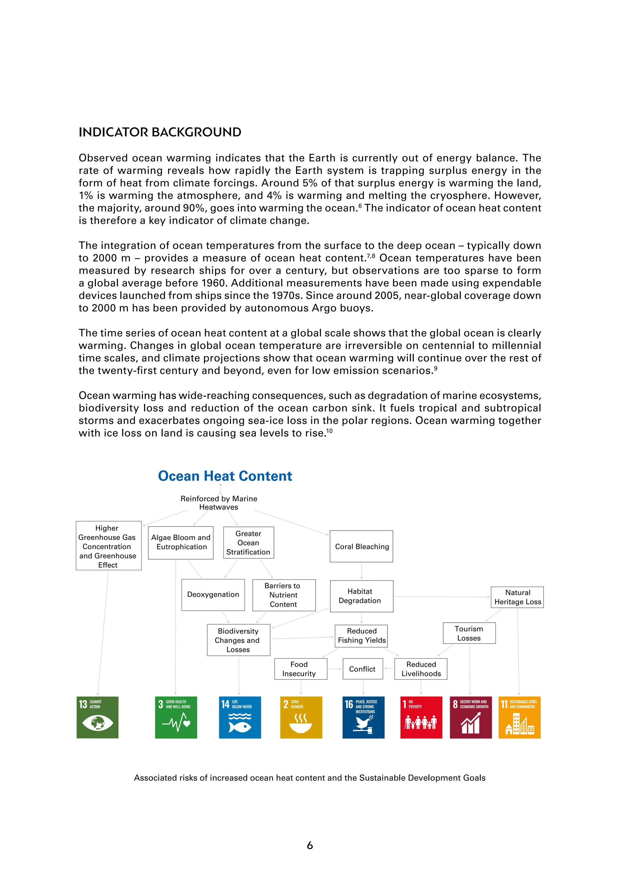 WMO The State of the Global Climate 2025 | PDF