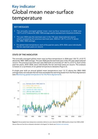 WMO The State of the Global Climate 2025 | PDF