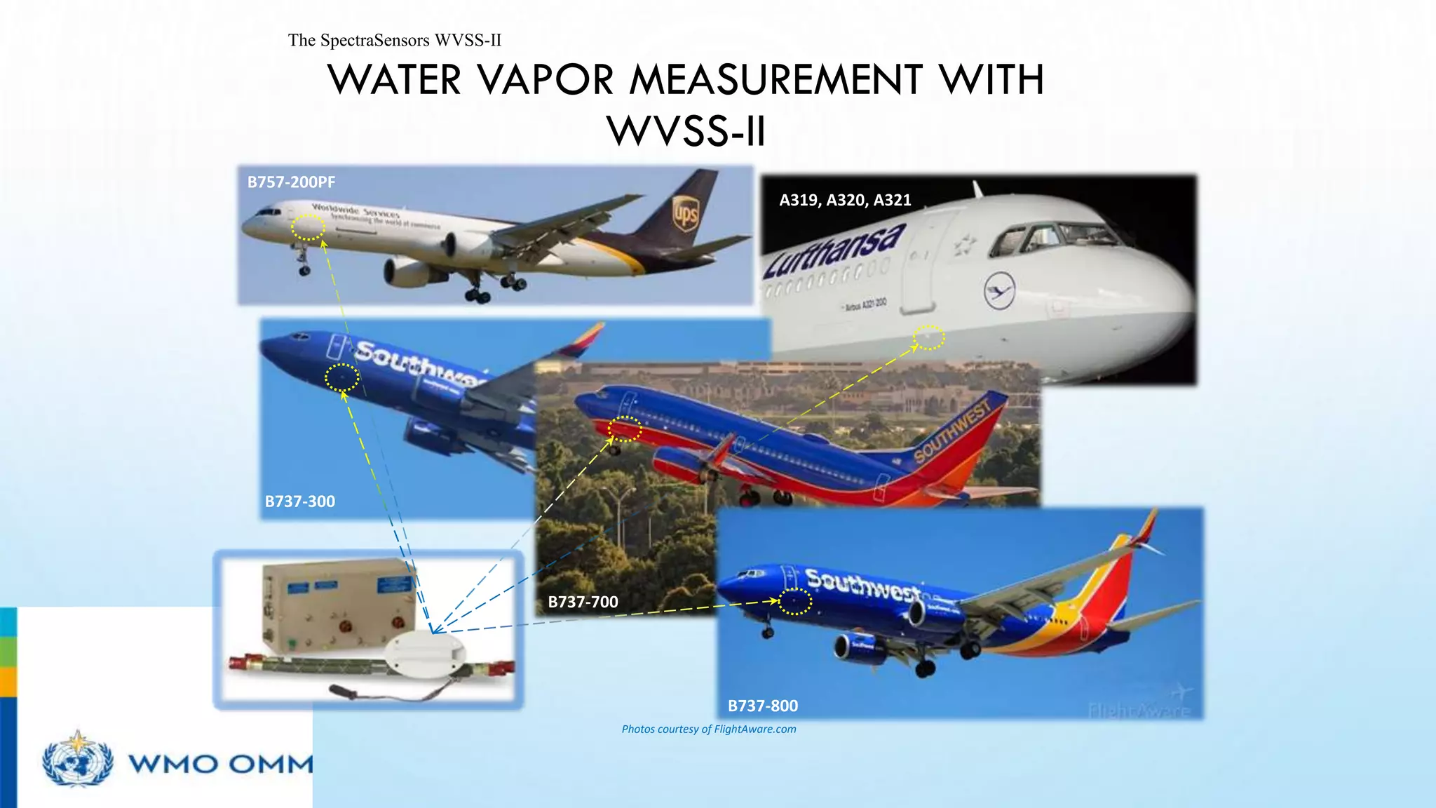 WATER VAPOR MEASUREMENT WITH
WVSS-II
The SpectraSensors WVSS-II
A319, A320, A321
B737-300
B757-200PF
Photos courtesy of FlightAware.com
B737-700
B737-800
 